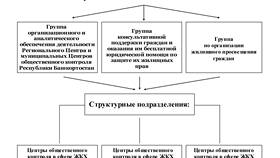 Что происходит в сфере ЖКХ в Tescoma