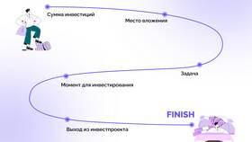 Что такое прямые зарубежные инвестиции в Tescoma