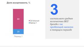 Что такое сложный товар в Tescoma