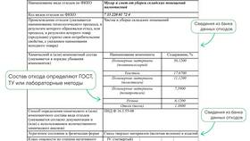 Что взять с собой на получение паспорта в Tescoma