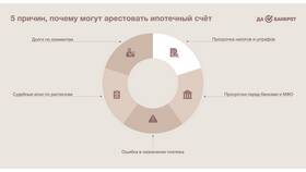 Что значит арест счета: полное объяснение в Tescoma