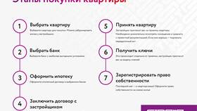 Для чего нужен СНИЛС при покупке квартиры в Tescoma