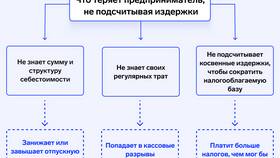 Доходы равны расходам: что это в Tescoma