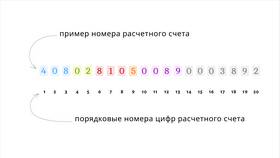 Где посмотреть номер лицевого счета Тинькофф в Tescoma