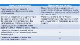 Инструкция по переводу денежных средств в Tescoma