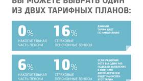 Из чего состоит накопительная часть пенсии в Tescoma