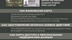 Как оформить удостоверение ветерана боевых действий через Госуслуги в Tescoma