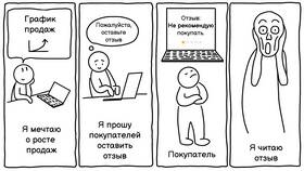 Как оптимизировать работу со сплит-заказами на Яндекс Маркете в Tescoma