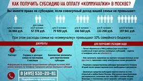 Как получить субсидии на обучение в Tescoma
