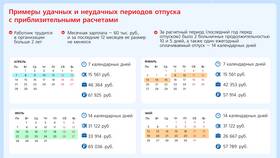 Как рассчитать зарплату при графике 2/2 в Tescoma