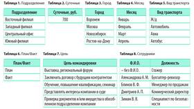 Как сформировать бюджет расходов в Tescoma