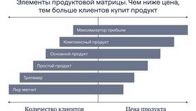 Как списать баллы Магнит через приложение: подробная инструкция в Tescoma