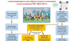 Как стать администратором ГИС ЖКХ в Tescoma