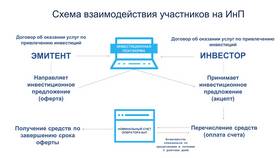 Как восстановить доступ к ВТБ Инвестициям в Tescoma