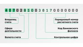 Как вывести деньги с платежного счета в Tescoma