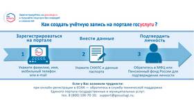Как записаться на государственную услугу в Tescoma
