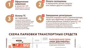 Как записаться на замену водительских прав через Госуслуги в Tescoma