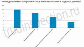 Обязательные условия трудового договора в Tescoma