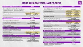 Почему зарплата стала меньше в Tescoma
