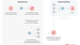 Позвоните как видите: альтернативные способы телефонной связи в Tescoma