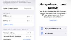 Сколько стоит eSIM от МегаФон в Tescoma