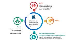Условия договора соглашения: сущность и содержание в Tescoma