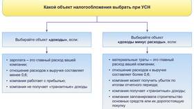 УСН 