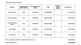 Выплата в рамках акции ВТБ: что это в Tescoma